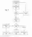 Fig. 05 - Interactive financial transactions