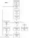 Fig. 08 - Interactive financial transactions