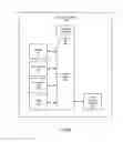 Fig. 07 - Time-based multivariable secure facility alarm system