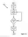 Fig. 13 - Time-based multivariable secure facility alarm system