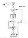 Fig. 14 - Time-based multivariable secure facility alarm system