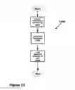 Fig. 15 - Time-based multivariable secure facility alarm system