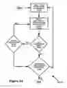 Fig. 16 - Time-based multivariable secure facility alarm system