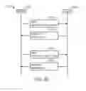 Fig. 23 - Alarm profile for a fabric network