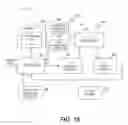 Fig. 15 - Methods and systems for powerline and radio frequency communications