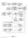 Fig. 05 - Method for creating and choosing a determinate piloting strategy for an aircraft
