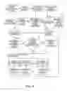 Fig. 06 - Method for creating and choosing a determinate piloting strategy for an aircraft