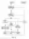 Fig. 08 - Method for creating and choosing a determinate piloting strategy for an aircraft