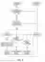 Fig. 09 - Method for creating and choosing a determinate piloting strategy for an aircraft