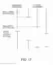 Fig. 14 - Method for creating and choosing a determinate piloting strategy for an aircraft