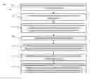 Fig. 01 - Distributed air traffic flow management