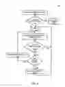 Fig. 08 - Body position sensing for equipment