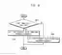 Fig. 10 - METHOD OF DRIVING DISPLAY PANEL AND DISPLAY APPARATUS PERFORMING THE SAME