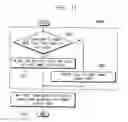 Fig. 12 - METHOD OF DRIVING DISPLAY PANEL AND DISPLAY APPARATUS PERFORMING THE SAME