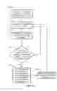 Fig. 38 - Method and system for programming, calibrating and/or compensating, and driving an LED display