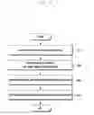 Fig. 05 - Electronic device and method for spoken interaction thereof