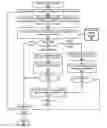 Fig. 01 - Cognitive security for voice phishing activity