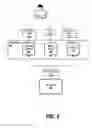 Fig. 05 - Cognitive security for voice phishing activity