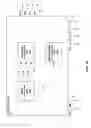 Fig. 20 - Signaling layers for scalable coding of higher order ambisonic audio data