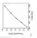 Fig. 07 - Read-write non-erasable memory with laser recording and method of recording
