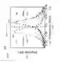 Fig. 11 - Read-write non-erasable memory with laser recording and method of recording