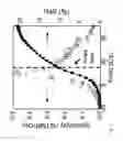 Fig. 14 - Read-write non-erasable memory with laser recording and method of recording