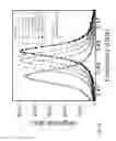 Fig. 22 - Read-write non-erasable memory with laser recording and method of recording