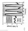 Fig. 27 - Read-write non-erasable memory with laser recording and method of recording