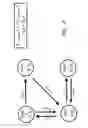 Fig. 04 - Methods, devices and processes for multi-state phase change devices