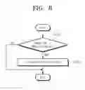 Fig. 08 - Storage device and reliability verification method