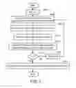 Fig. 03 - Data structure of defective address information and defective address information encoding method for memory array
