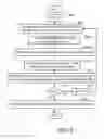 Fig. 05 - Data structure of defective address information and defective address information encoding method for memory array