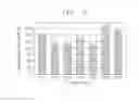 Fig. 18 - YTTRIA BASED CONDUCTIVE PLASMA-RESISTANT MEMBER AND METHODS THEREOF