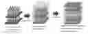 Fig. 01 - PERIODIC NANOSTRUCTURES FOR HIGH ENERGY-DENSITY AND HIGH POWER-DENSITY DEVICES AND SYSTEMS AND USES THEREOF