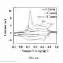 Fig. 07 - PERIODIC NANOSTRUCTURES FOR HIGH ENERGY-DENSITY AND HIGH POWER-DENSITY DEVICES AND SYSTEMS AND USES THEREOF