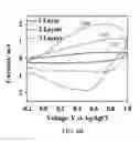 Fig. 08 - PERIODIC NANOSTRUCTURES FOR HIGH ENERGY-DENSITY AND HIGH POWER-DENSITY DEVICES AND SYSTEMS AND USES THEREOF