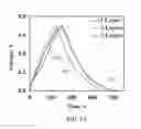 Fig. 09 - PERIODIC NANOSTRUCTURES FOR HIGH ENERGY-DENSITY AND HIGH POWER-DENSITY DEVICES AND SYSTEMS AND USES THEREOF