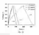 Fig. 10 - PERIODIC NANOSTRUCTURES FOR HIGH ENERGY-DENSITY AND HIGH POWER-DENSITY DEVICES AND SYSTEMS AND USES THEREOF