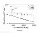 Fig. 11 - PERIODIC NANOSTRUCTURES FOR HIGH ENERGY-DENSITY AND HIGH POWER-DENSITY DEVICES AND SYSTEMS AND USES THEREOF