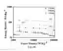 Fig. 12 - PERIODIC NANOSTRUCTURES FOR HIGH ENERGY-DENSITY AND HIGH POWER-DENSITY DEVICES AND SYSTEMS AND USES THEREOF