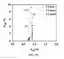 Fig. 13 - PERIODIC NANOSTRUCTURES FOR HIGH ENERGY-DENSITY AND HIGH POWER-DENSITY DEVICES AND SYSTEMS AND USES THEREOF