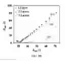 Fig. 14 - PERIODIC NANOSTRUCTURES FOR HIGH ENERGY-DENSITY AND HIGH POWER-DENSITY DEVICES AND SYSTEMS AND USES THEREOF