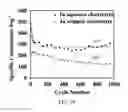 Fig. 15 - PERIODIC NANOSTRUCTURES FOR HIGH ENERGY-DENSITY AND HIGH POWER-DENSITY DEVICES AND SYSTEMS AND USES THEREOF