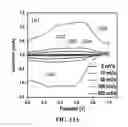 Fig. 19 - PERIODIC NANOSTRUCTURES FOR HIGH ENERGY-DENSITY AND HIGH POWER-DENSITY DEVICES AND SYSTEMS AND USES THEREOF