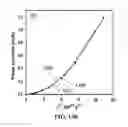 Fig. 20 - PERIODIC NANOSTRUCTURES FOR HIGH ENERGY-DENSITY AND HIGH POWER-DENSITY DEVICES AND SYSTEMS AND USES THEREOF
