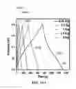Fig. 21 - PERIODIC NANOSTRUCTURES FOR HIGH ENERGY-DENSITY AND HIGH POWER-DENSITY DEVICES AND SYSTEMS AND USES THEREOF