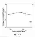 Fig. 22 - PERIODIC NANOSTRUCTURES FOR HIGH ENERGY-DENSITY AND HIGH POWER-DENSITY DEVICES AND SYSTEMS AND USES THEREOF