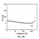 Fig. 24 - PERIODIC NANOSTRUCTURES FOR HIGH ENERGY-DENSITY AND HIGH POWER-DENSITY DEVICES AND SYSTEMS AND USES THEREOF