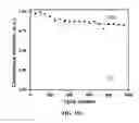 Fig. 25 - PERIODIC NANOSTRUCTURES FOR HIGH ENERGY-DENSITY AND HIGH POWER-DENSITY DEVICES AND SYSTEMS AND USES THEREOF