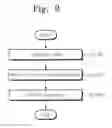 Fig. 10 - Apparatus and a method for treating a substrate